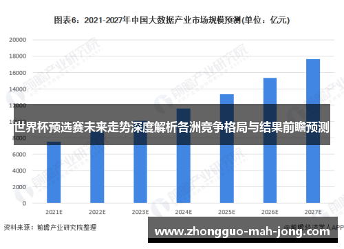 世界杯预选赛未来走势深度解析各洲竞争格局与结果前瞻预测 世界杯预选赛未来走势深度解析各洲竞争格局与结果前瞻预测