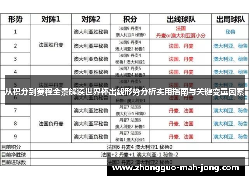 从积分到赛程全景解读世界杯出线形势分析实用指南与关键变量因素 从积分到赛程全景解读世界杯出线形势分析实用指南与关键变量因素