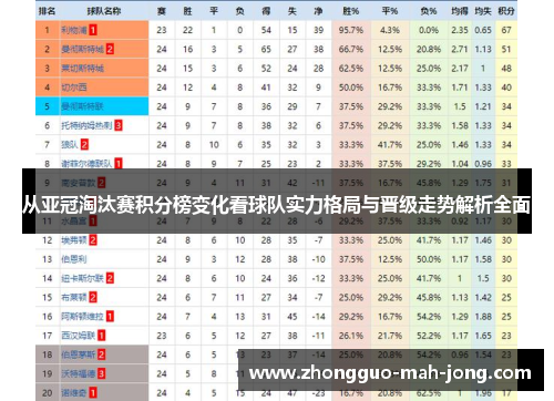 从亚冠淘汰赛积分榜变化看球队实力格局与晋级走势解析全面 从亚冠淘汰赛积分榜变化看球队实力格局与晋级走势解析全面