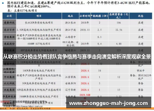 从联赛积分榜走势看球队竞争格局与赛季走向演变解析深度观察全景 从联赛积分榜走势看球队竞争格局与赛季走向演变解析深度观察全景