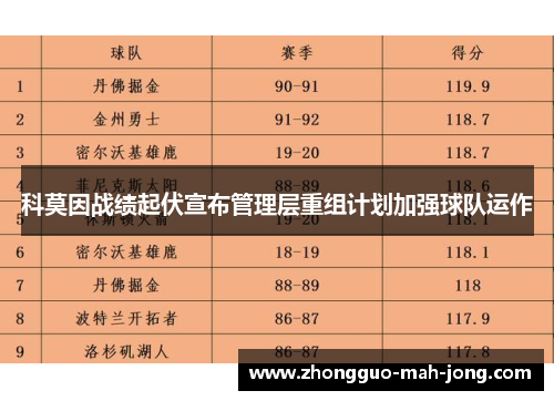 科莫因战绩起伏宣布管理层重组计划加强球队运作 科莫因战绩起伏宣布管理层重组计划加强球队运作