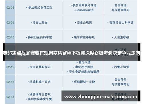 英超焦点战冬窗收官观察密集赛程下板凳深度终极考验决定争冠走向 英超焦点战冬窗收官观察密集赛程下板凳深度终极考验决定争冠走向